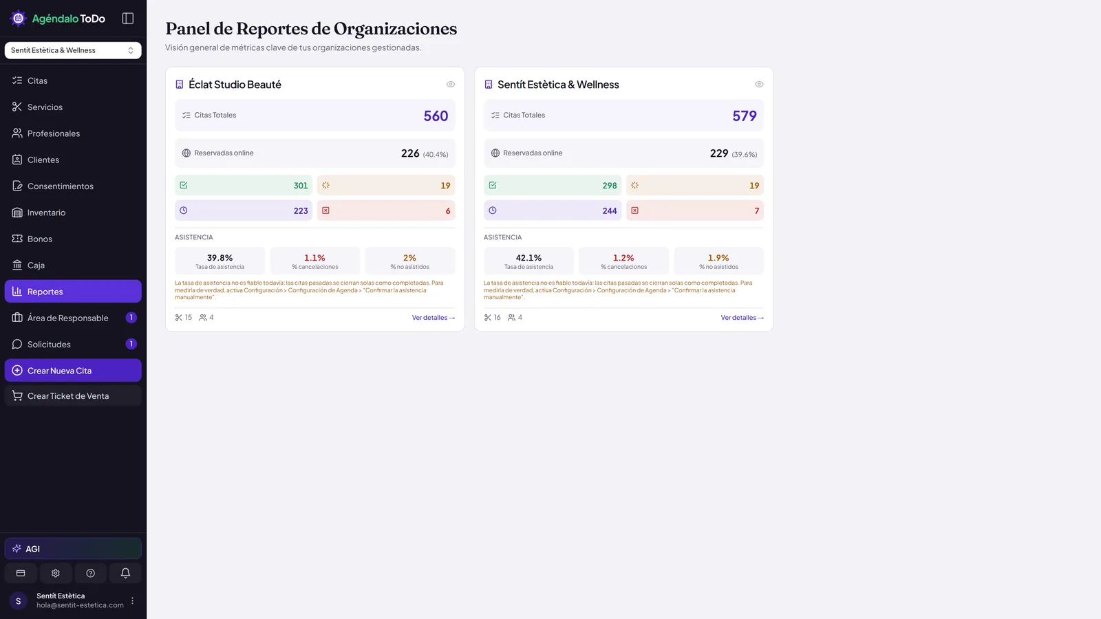 Reportes e Informes de Rendimiento